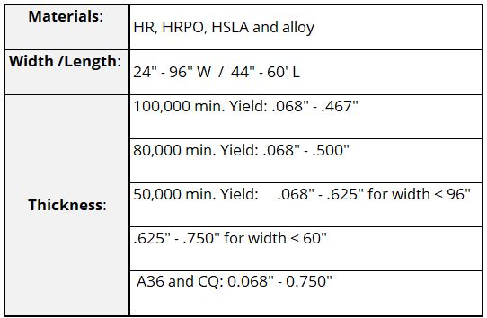 Coil Processing Chart